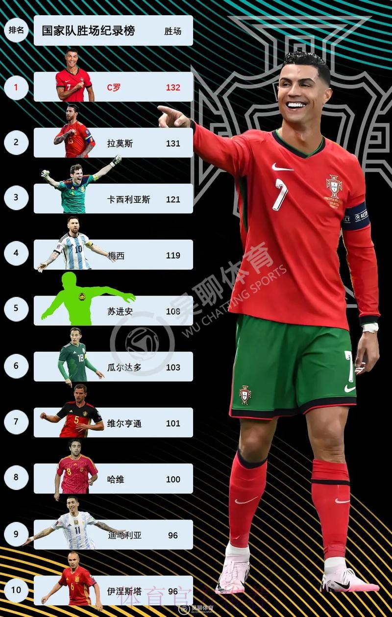 最新世界杯克罗地亚C罗赛事预测最新更新