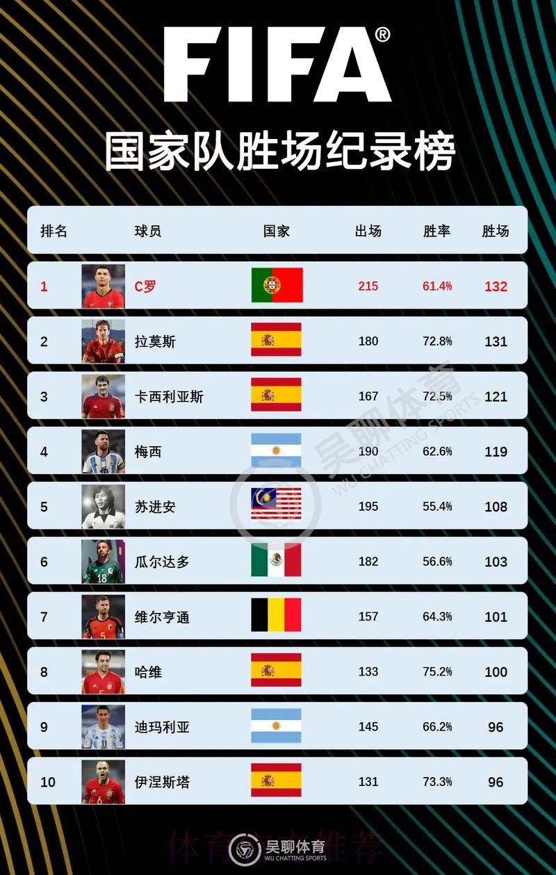 最新世界杯克罗地亚C罗赛事预测最新更新