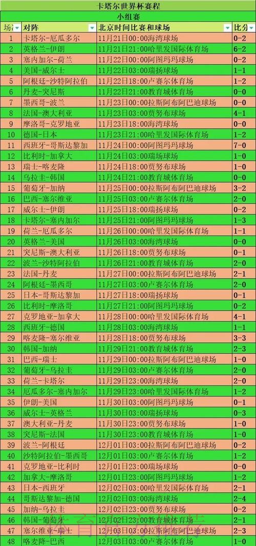 本届世界杯巴西德布劳内小组赛形势全面分析 本届世界杯巴西德布劳内小组赛形势全面分析