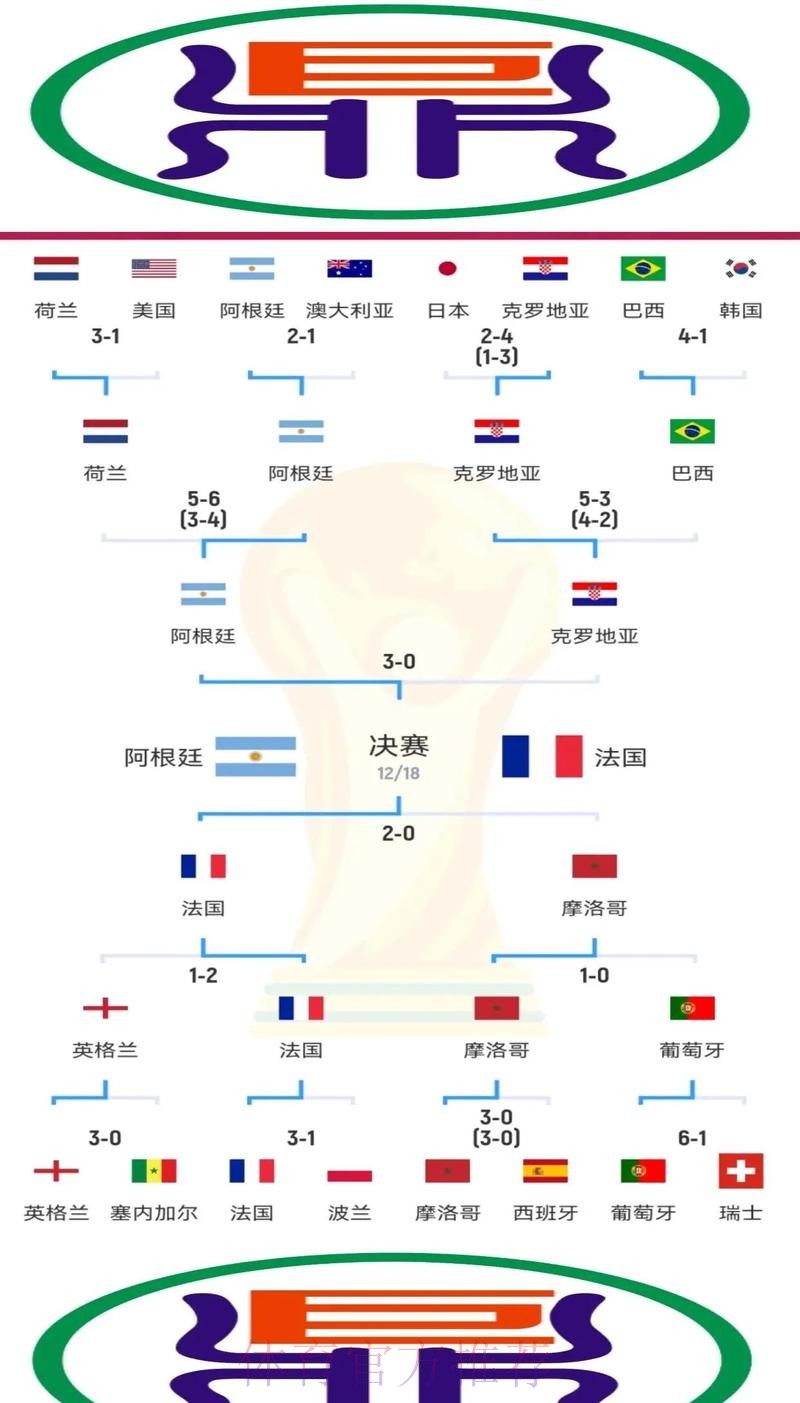 最新世界杯克罗地亚凯恩晋级分析权威解读 最新世界杯克罗地亚凯恩晋级分析权威解读