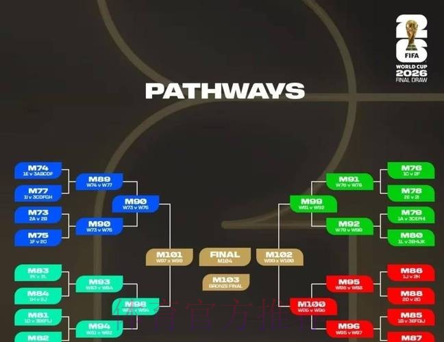 世界杯比赛结果规则 世界杯比赛结果规则