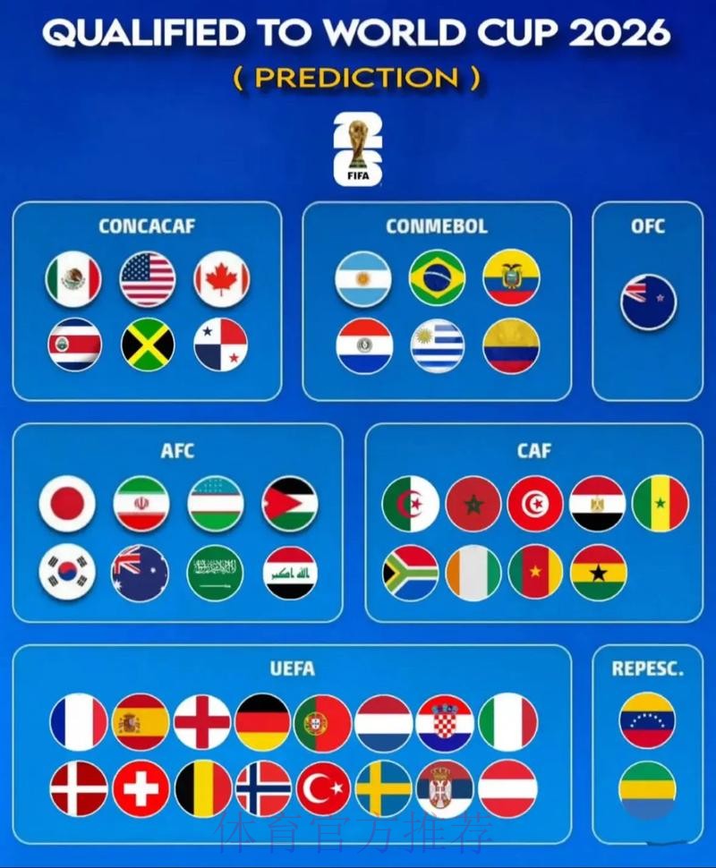 2026世界杯专家预测更新