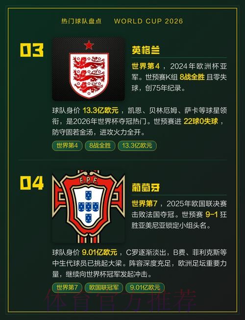 2026世界杯热门球队最新