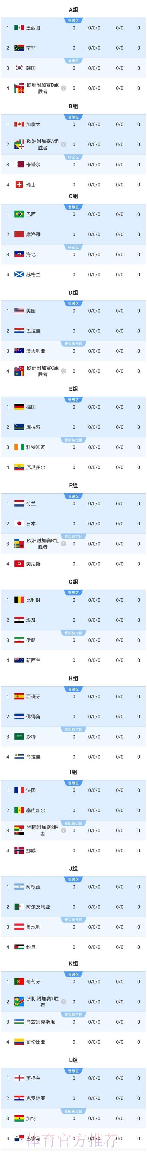 2026美加墨世界杯小组赛赛程一览 2026美加墨世界杯小组赛赛程一览