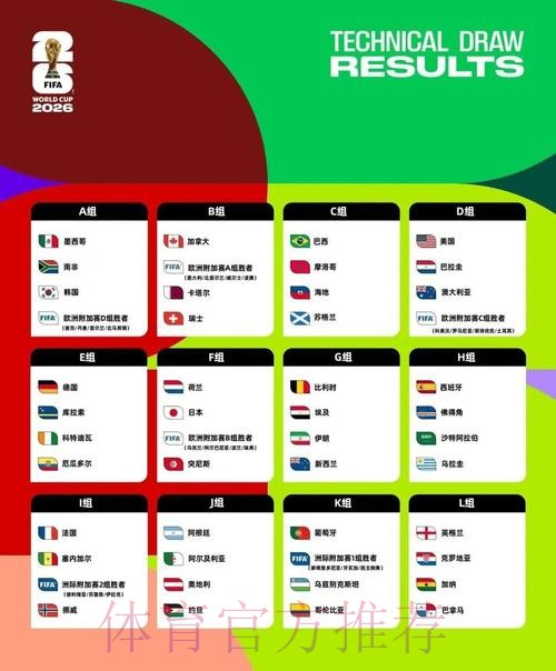 2026美加墨世界杯积分规则网站