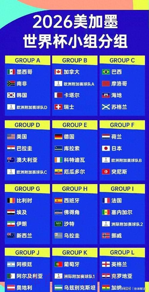 2026美加墨世界杯球队名单在哪里看